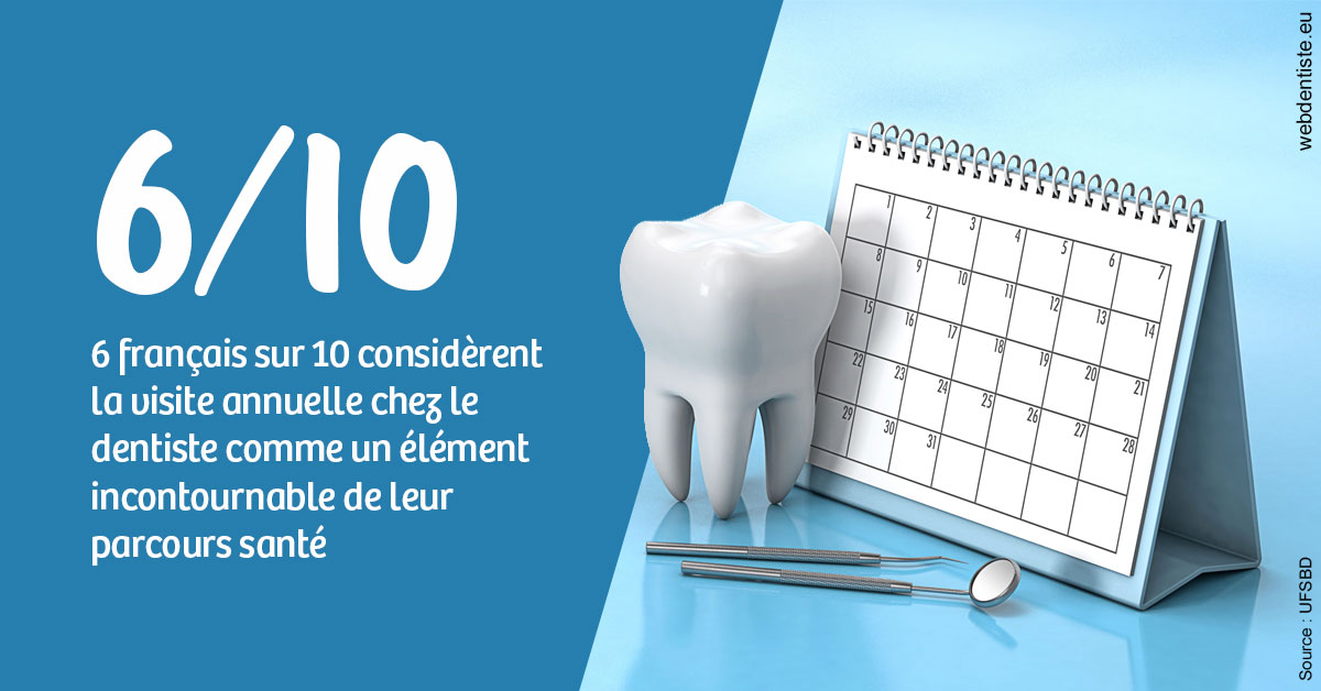 https://selarl-cabinet-sayac-et-associes.chirurgiens-dentistes.fr/Visite annuelle 1