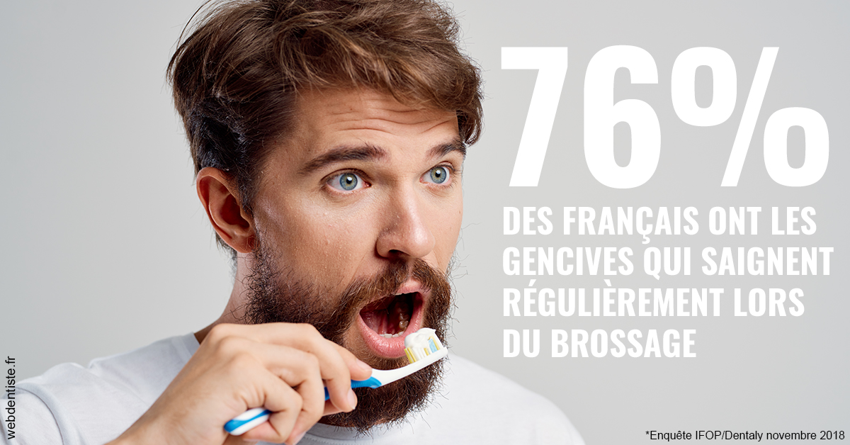 https://selarl-cabinet-sayac-et-associes.chirurgiens-dentistes.fr/76% des Français 2