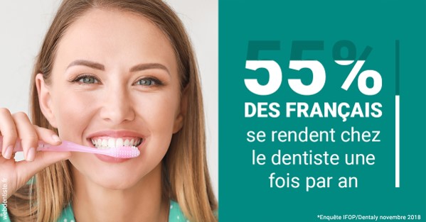 https://selarl-cabinet-sayac-et-associes.chirurgiens-dentistes.fr/55 % des Français 2