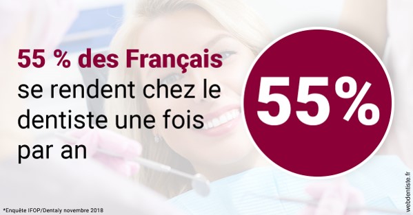 https://selarl-cabinet-sayac-et-associes.chirurgiens-dentistes.fr/55 % des Français 1